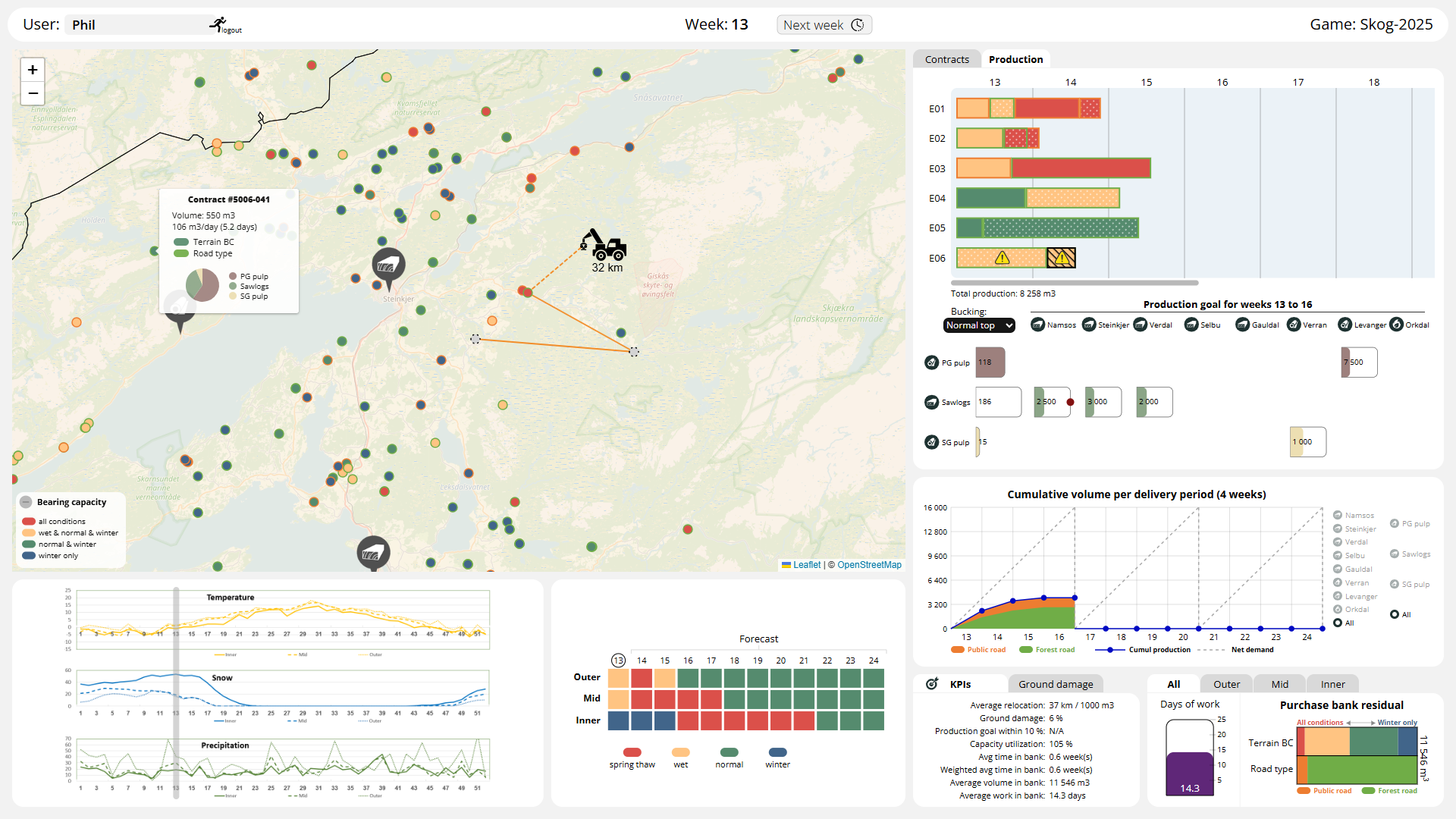 Harvest Arena User Page
